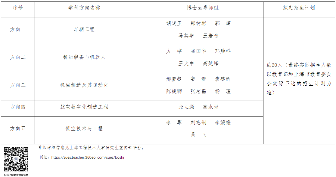 2026年考博上海工程技术大学博士研究生招生简章