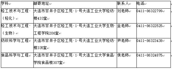 2026年考博大连工业大学全日制博士研究生招生章程