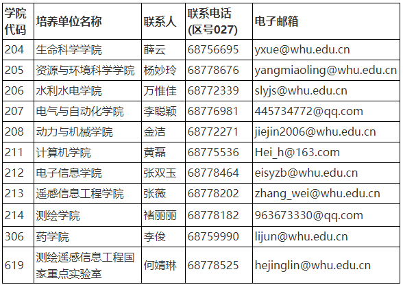 武汉大学湖北省卓越工程师学院2024年招收攻读博士专业学位研究生简章