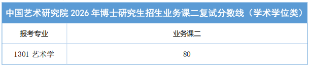 中国艺术研究院2026年攻读博士学位研究生入学考试复试录取方案