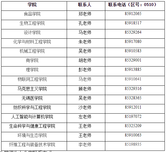 江南大学关于开展2025年第三批博士研究生招生工作的通知