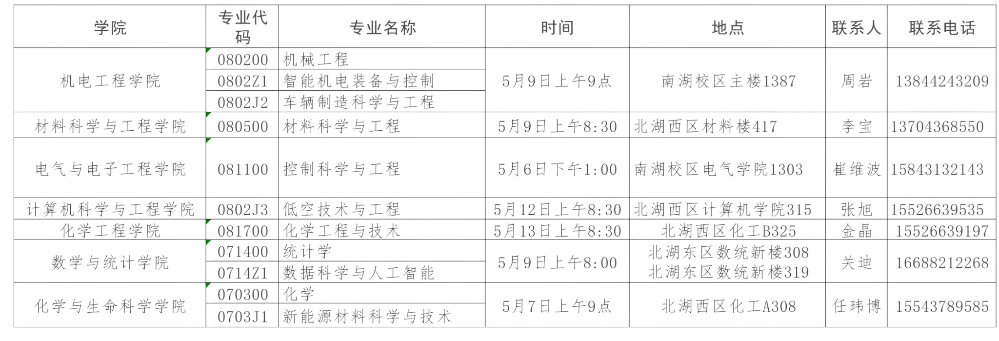 长春工业大学2026年学术型博士研究生招生考核的通知