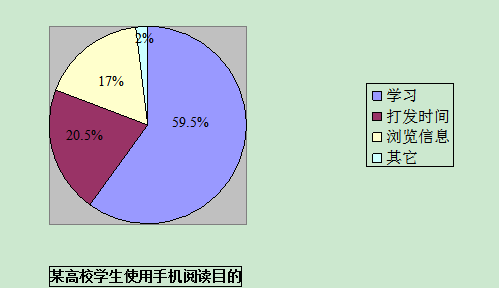 2020年考研英语二大作文