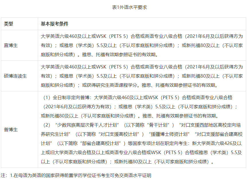 附件4：博士生导师一览表