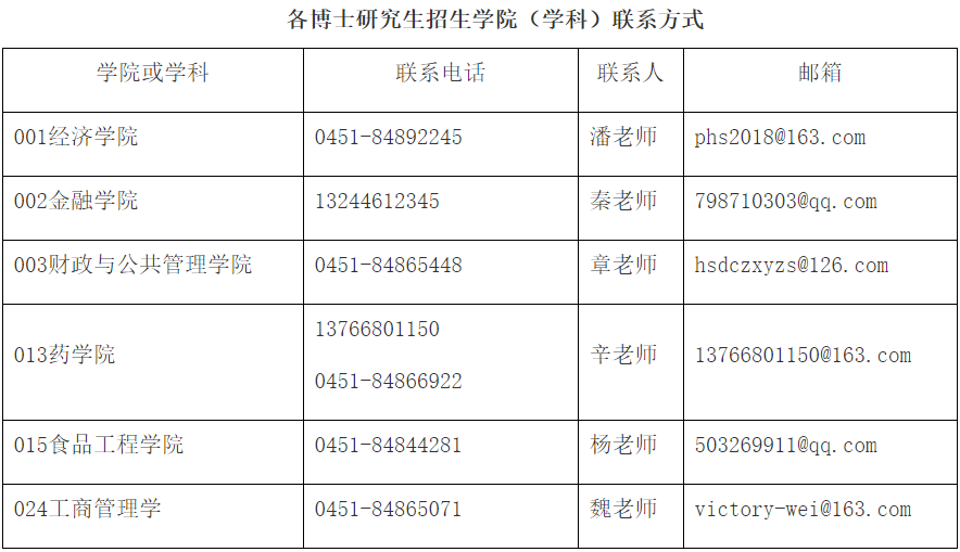 哈尔滨商业大学2026年申请考核制博士研究生报名确认工作安排