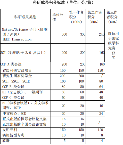 南京信息工程大学人工智能学院2027年学术学位博士研究生招生工作细则