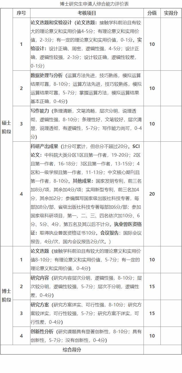河南农业大学动物医学院2026年学术型博士研究生招生申请考核制实施细则