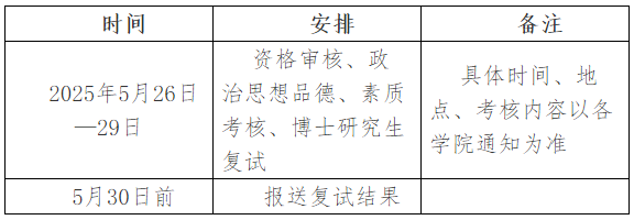 内蒙古医科大学2025年攻读博士学位研究生复试录取工作方案