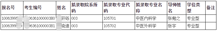 天津中医药大学2026年第二批次申请考核制博士成绩及拟录取名单(天津市中医药研究院附属医院)