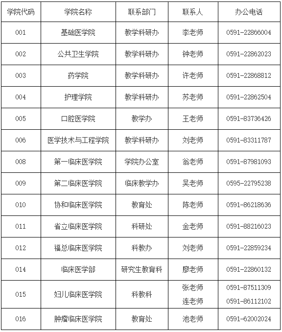 福建医科大学2025年全日制博士研究生综合考核名单及面试通知