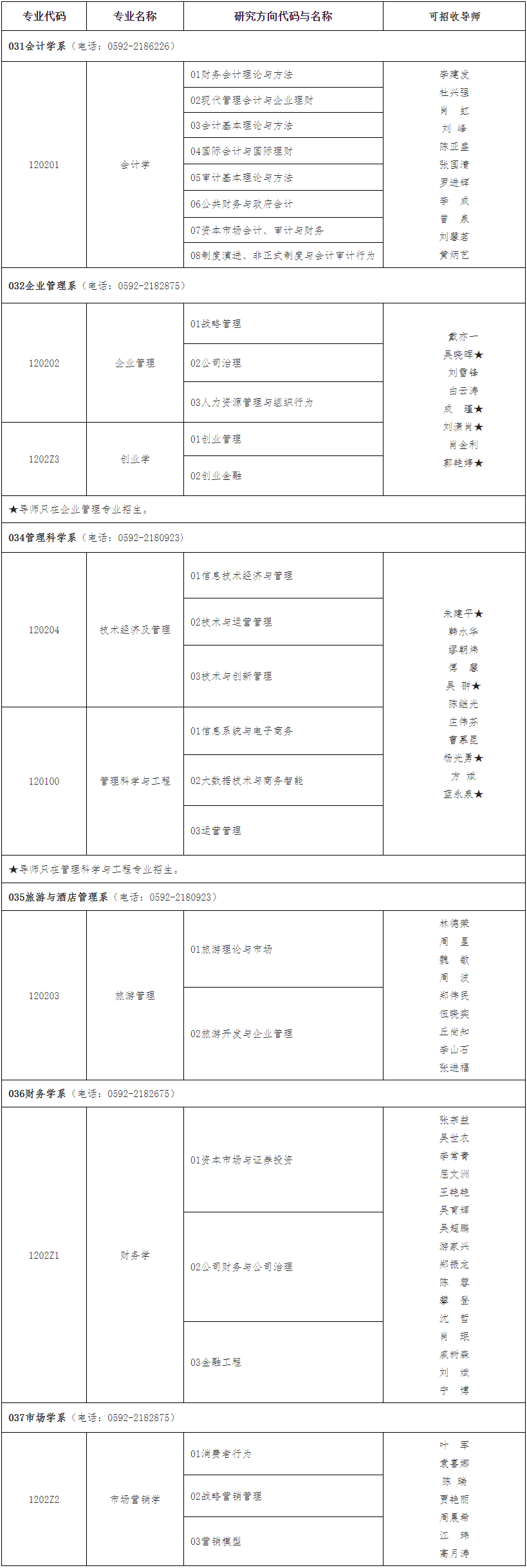 厦门大学管理学院2026年博士研究生申请考核选拔办法