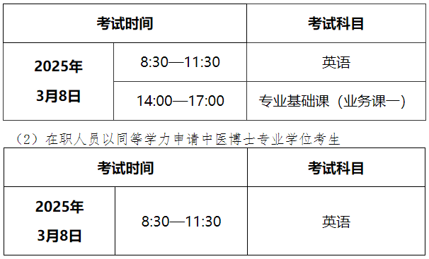 广州中医药大学2025年博士研究生入学考试须知(含普通招考方式和同等学力申请中医博士专业学位)