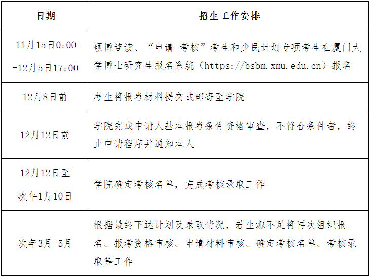 厦门大学材料学院2026年博士研究生申请考核选拔办法