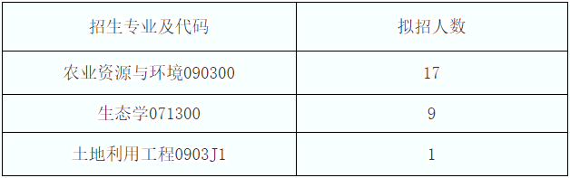 华南农业大学资源环境学院2026年申请考核制博士研究生初选成绩公示及复选安排