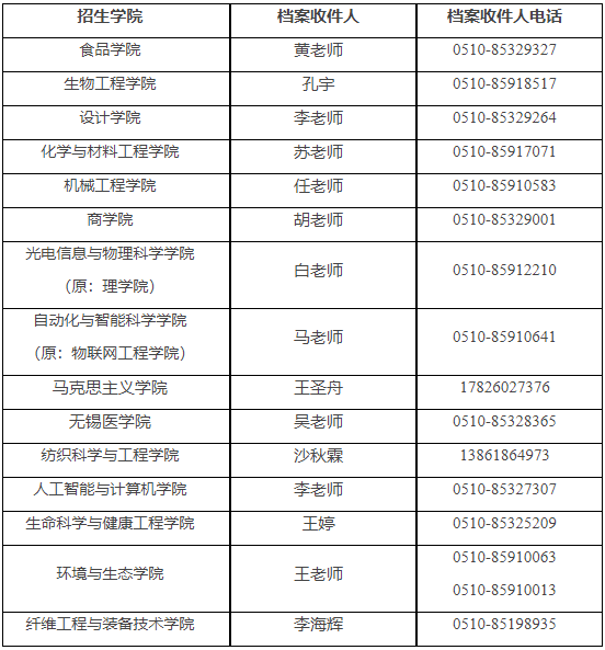 江南大学2026年博士拟录取确认及相关工作的通知