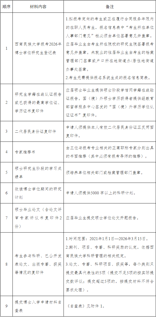 西南民族大学2026年中华民族共同体学博士研究生普通招考实施细则