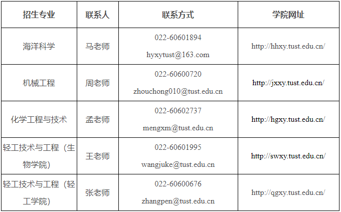 天津科技大学关于2025年学术学位博士研究生招生第二批次报名的通知