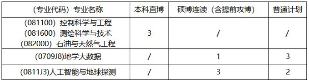 中国地质大学(武汉)未来技术学院2026年博士研究生招生复试录取工作办法