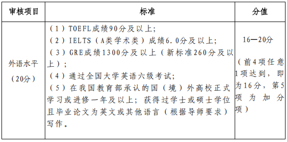 北京体育大学竞技体育学院2026年学术型博士研究生申请考核制招生实施细则
