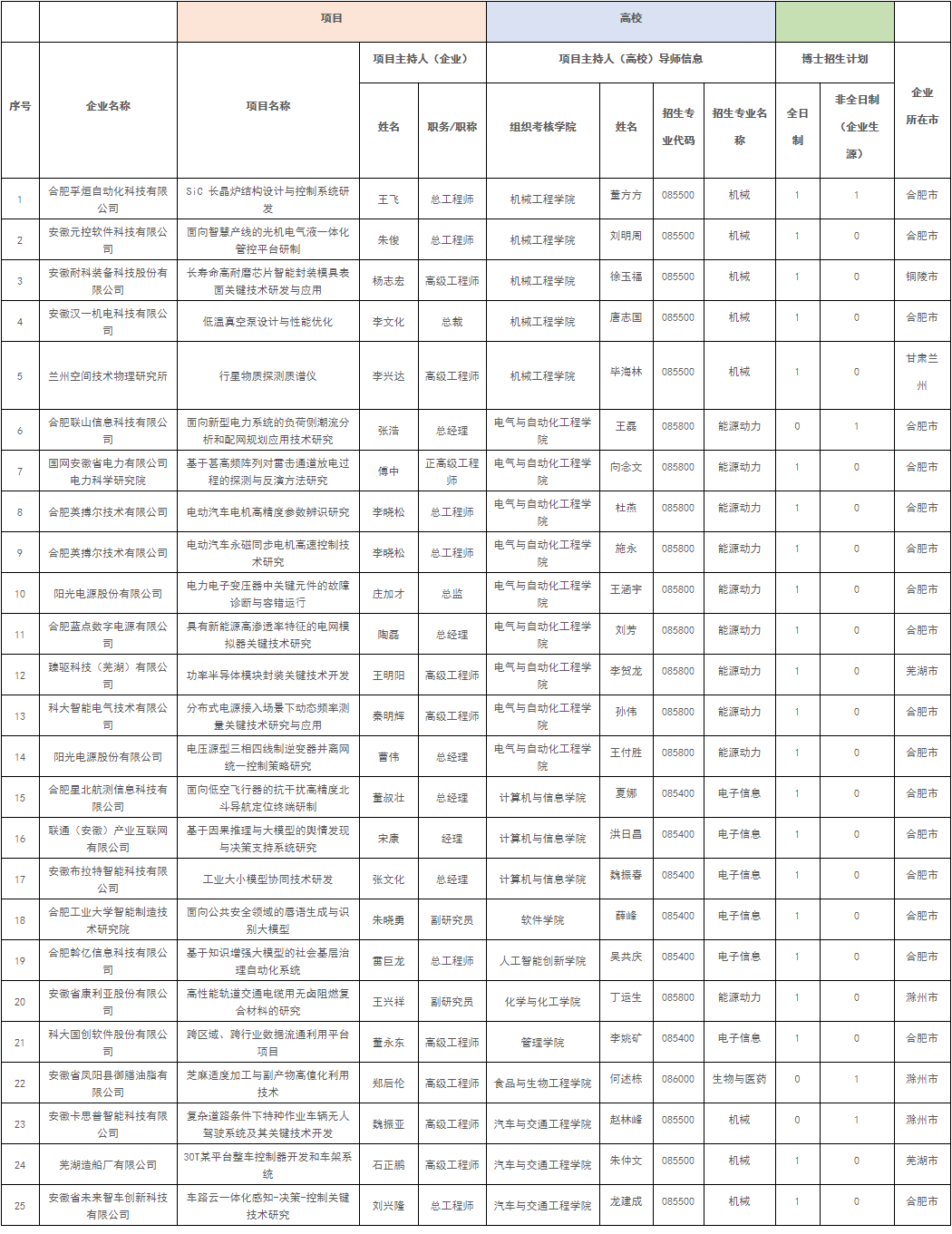 卓越工程师学院2026年教育部高等研究院校企联合人才培养和科研攻关项目工程博士第二批在线报名与材料提交相关说明