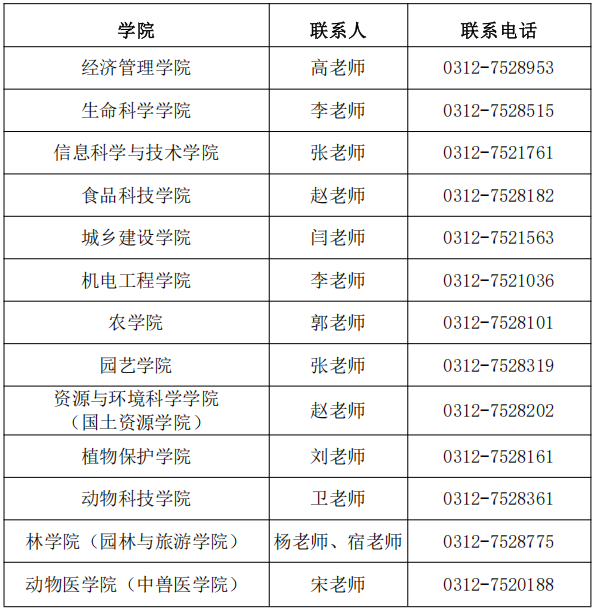河北农业大学2026年博士研究生待录取考生须知