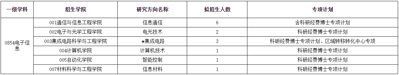 南京邮电大学关于2026年申请考核制博士生招生第三轮报名工作的通知