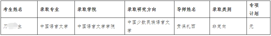 西南民族大学2025年博士研究生递补录取名单公示(二)