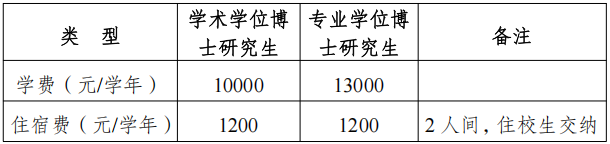 2026年安徽医科大学博士研究生招生章程
