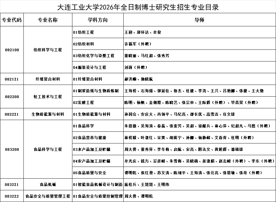 2026年考博大连工业大学全日制博士研究生招生专业目录