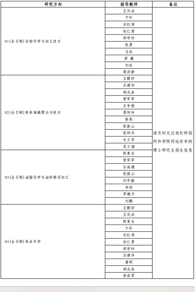 2026年考博河南工业大学博士研究生招生专业目录