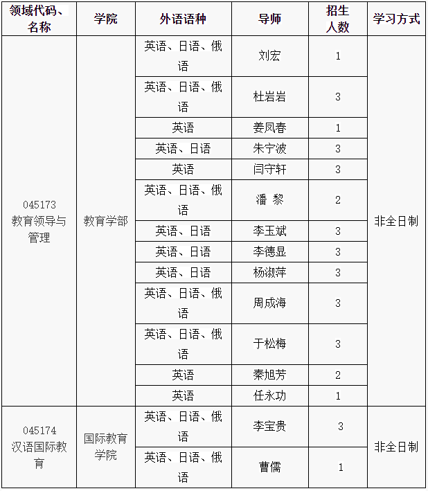 辽宁师范大学2025年教育博士专业学位研究生申请考核制招生简章及实施办法