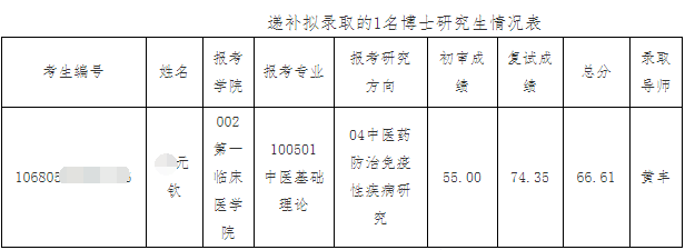 云南中医药大学2025年全日制博士研究生关于递补拟录取1名博士研究生的公告