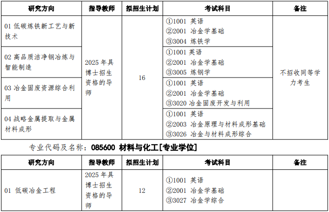 安徽工业大学2025年博士研究生招生专业目录