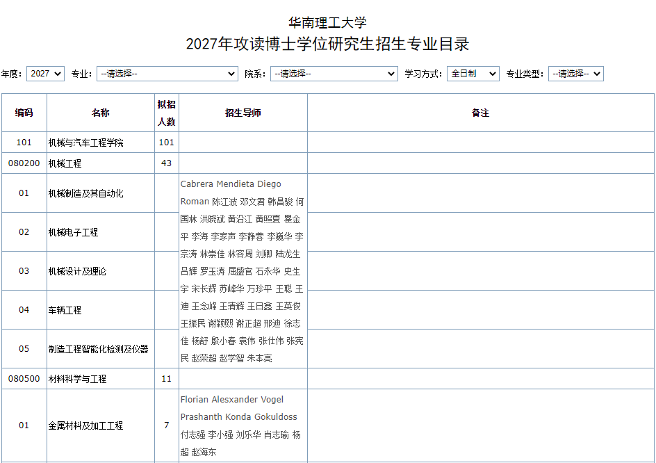华南理工大学2027年博士研究生招生专业目录