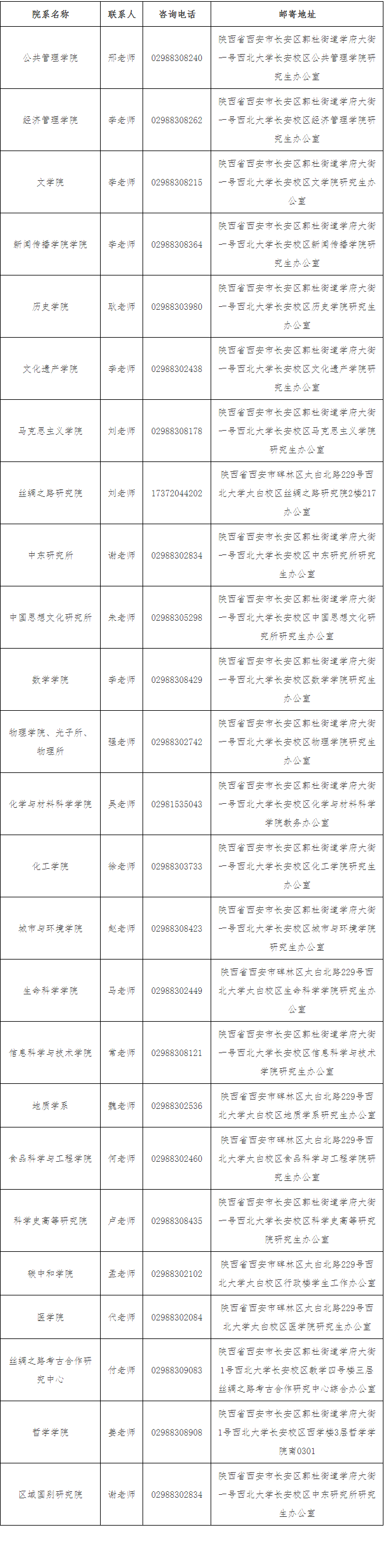 西北大学2025年博士研究生招生简章