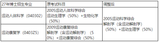 上海体育大学关于2027年硕、博研招考试调整的通知