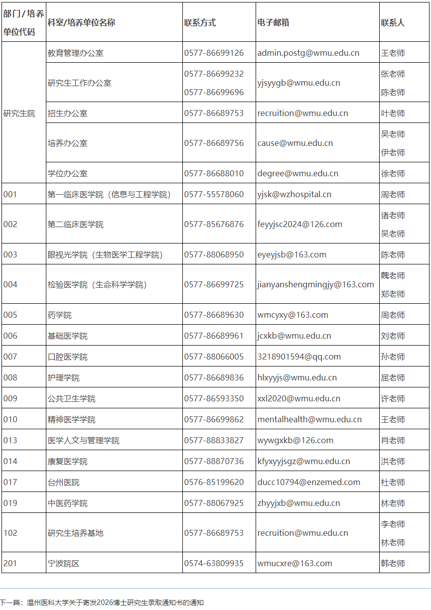 温州医科大学2026级博士研究生新生入学须知