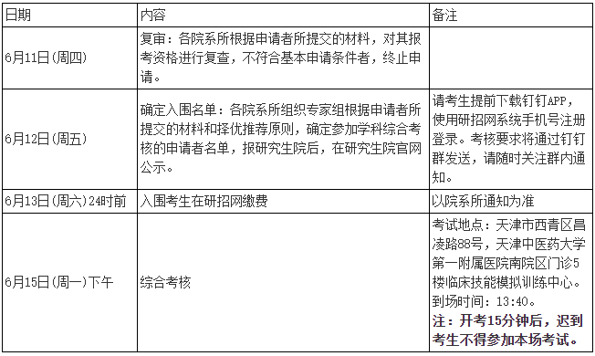 2026年天津中医药大学第三批次博士研究生招生复试通知(天津中医药大学第一附属医院)
