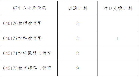 西南大学教师教育学院2026年博士研究生招生综合考核实施办法