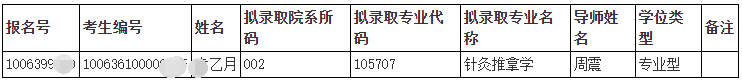 2026年天津中医药大学第二批次博士研究生招生调剂成绩及拟录取名单(第二附属医院)