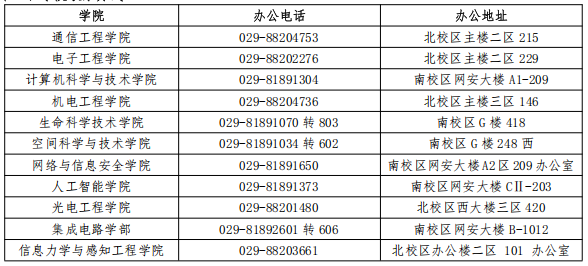 2026年考博西安电子科技大学专业学位(工程类)博士研究生招生简章