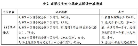 西南林业大学材料与化学工程学院2026年博士研究生招生实施细则
