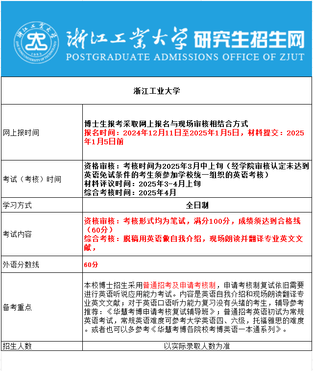 浙江工业大学2025年考博报名时间、考试内容及备考重点