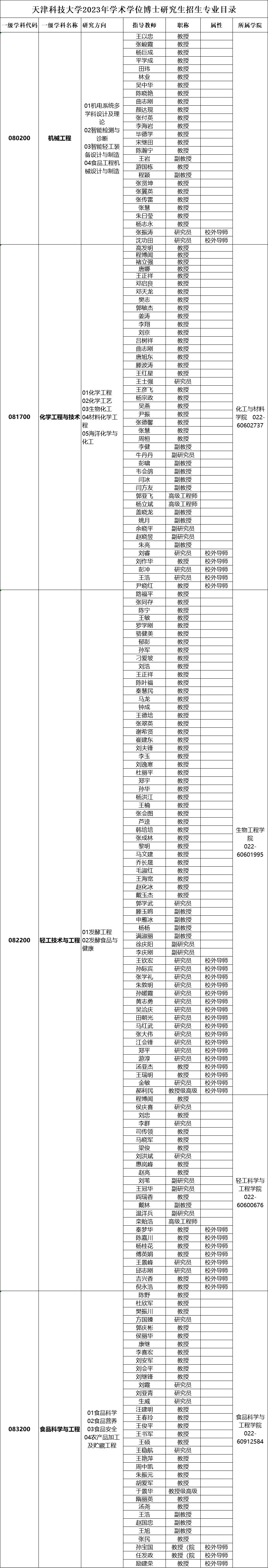 天津科技大学2023年学术学位博士研究生招生专业目录