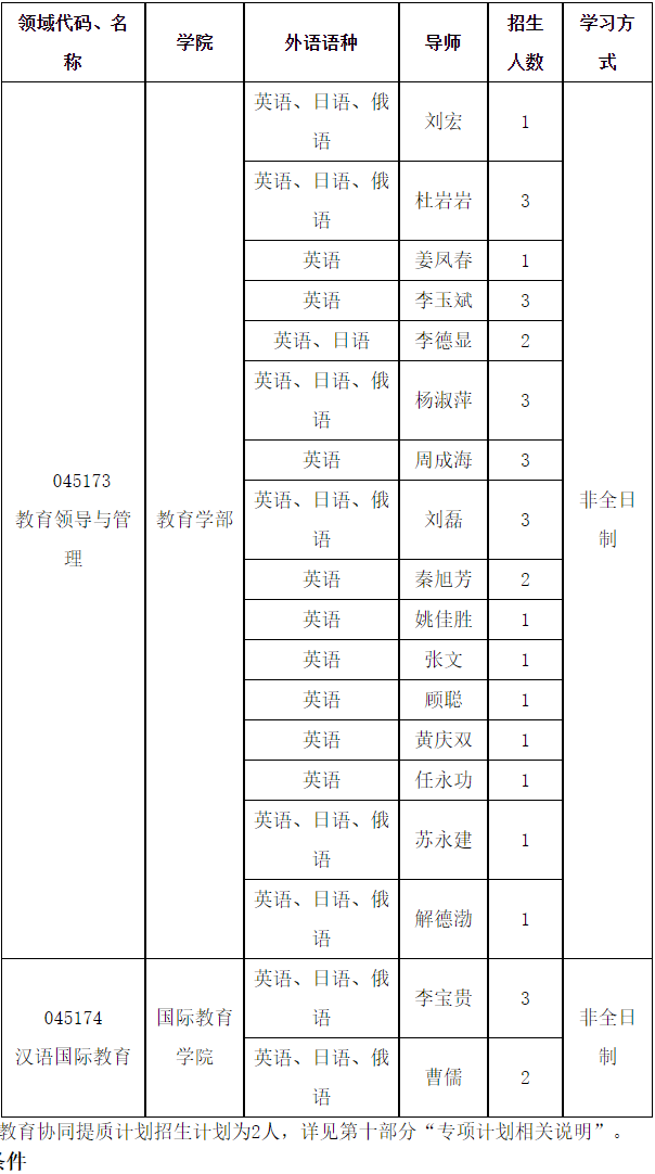 辽宁师范大学2026年教育博士专业学位研究生申请考核制招生简章及实施办法
