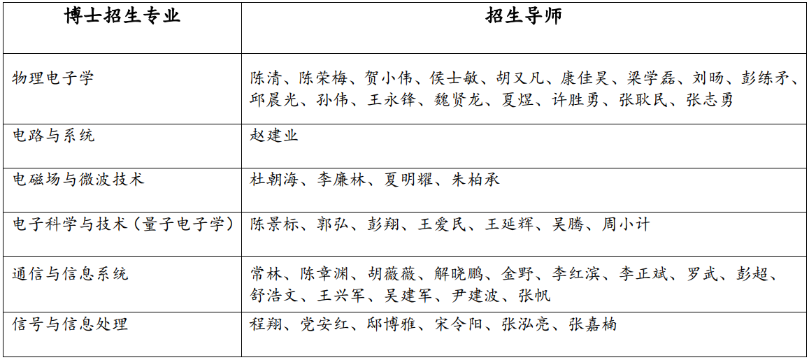 北京大学电子学院2025年研究生招生指南