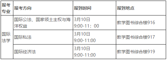 中国政法大学国际法学院/涉外法治学院2026年博士研究生综合考试工作安排