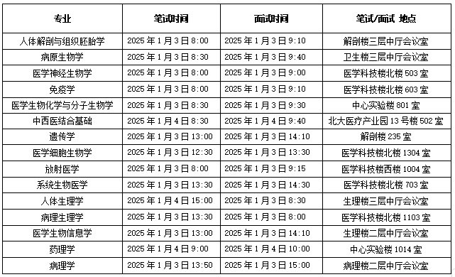 北京大学基础医学院2025年博士研究生招生复试通知