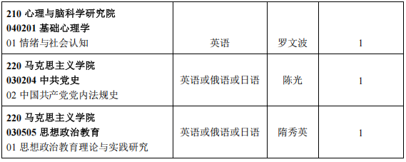 辽宁师范大学2026年学术学位博士研究生申请-考核制招生章程