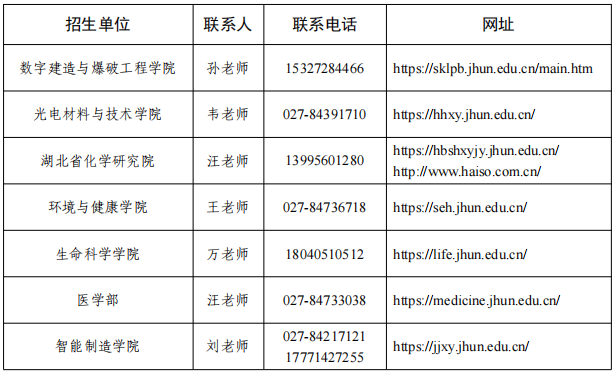 江汉大学2025年博士研究生报考须知